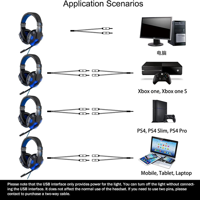 RGB Wired Gaming Headset with Microphone