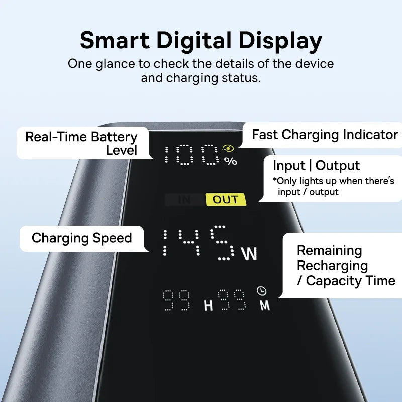Baseus 20800mAh 145W Power Bank