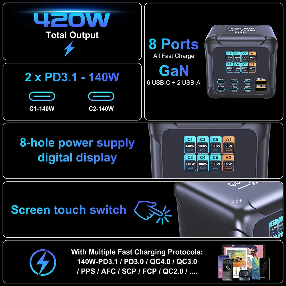 420W GaN Multi-Port Charging Station