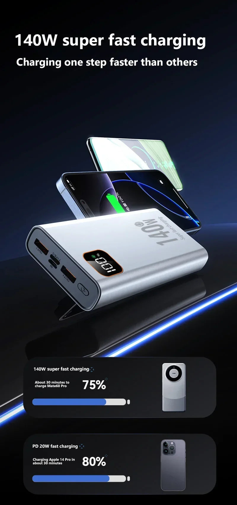 100,000mAh 140W Ultra Fast Power Bank