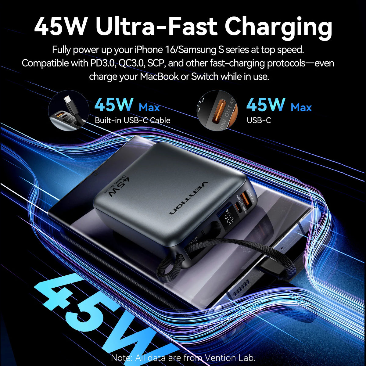 Vention 20000mAh 45W Fast Charging Power Bank